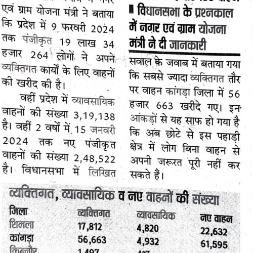 Newspaper clips February 2024